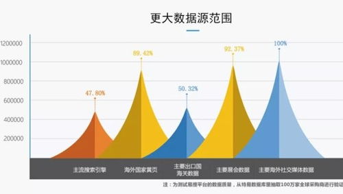 必文科技 助力中小微制造企業(yè)開(kāi)拓海外市場(chǎng)，用數(shù)據(jù)賦能工業(yè)互聯(lián)網(wǎng)出海