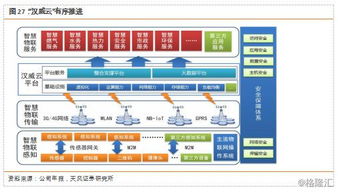 中國(guó)工業(yè)互聯(lián)網(wǎng)今年達(dá)4800億規(guī)模，僅僅是開(kāi)始 數(shù)據(jù)服務(wù)的崛起與未來(lái)展望