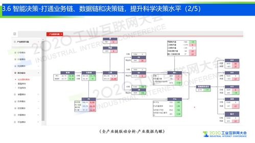 5G工業(yè)互聯(lián)網(wǎng) 化纖產(chǎn)業(yè)邁向強(qiáng)國(guó)的無(wú)形織網(wǎng)與數(shù)據(jù)引擎